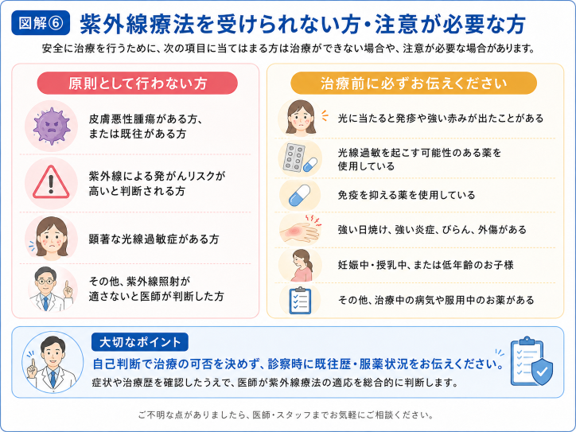紫外線療法を受けられない方・慎重な判断が必要な方