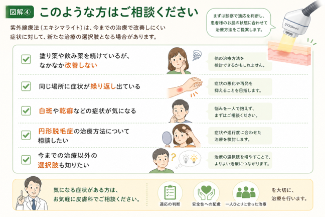 このような方はご相談ください